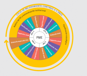 grafo PME 2016